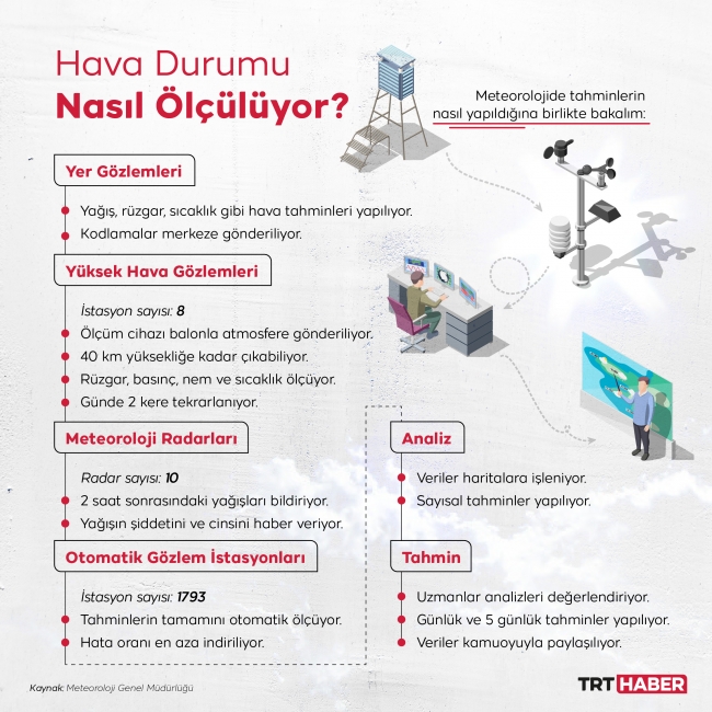 Grafik: TRT Haber (M.Furkan Terzi)